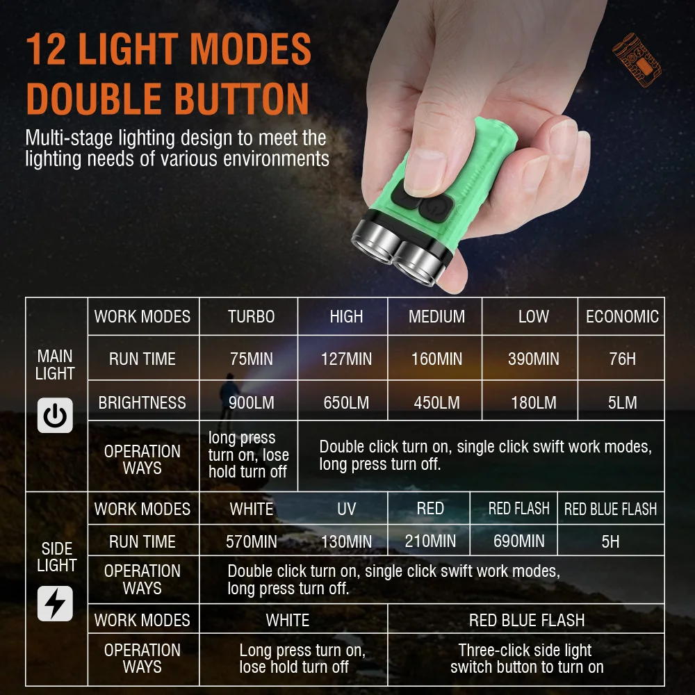 BORUiT V3 LED キーホルダー ポータブル 900 - Camping Cooking Fish のレビューと価格