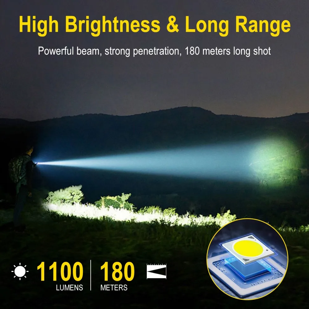 BORUiT U7 UV LED EDC懐中電灯 1100L - Camping Cooking Fish のレビューと価格