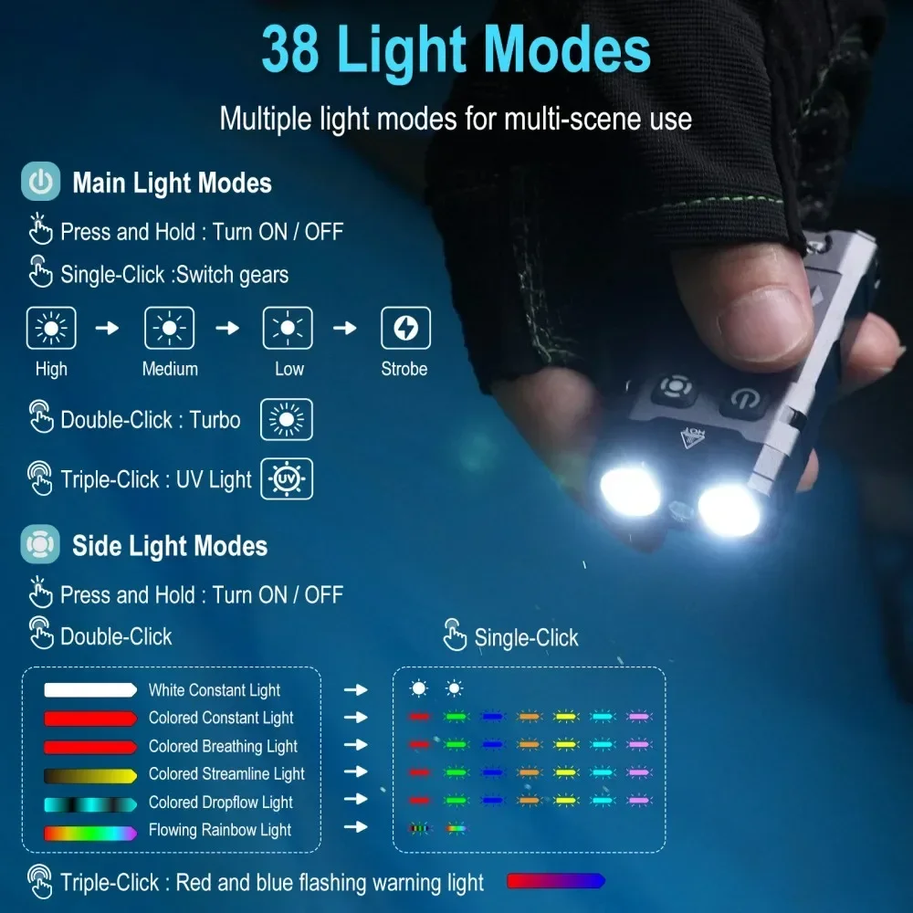 BORUiT EV20 1100LM EDC UVキーホルダ - Camping Cooking Fish のレビューと価格